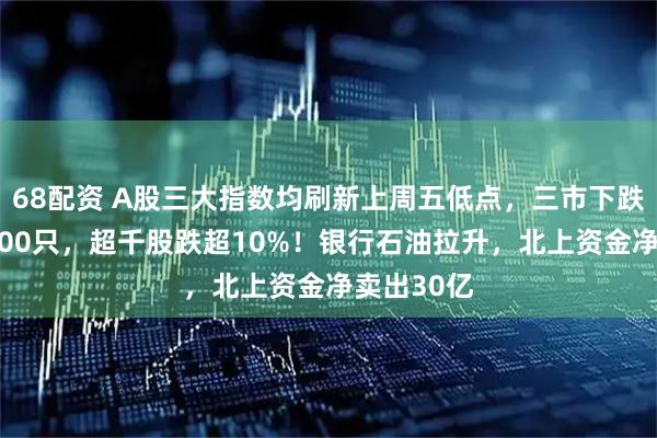 68配资 A股三大指数均刷新上周五低点，三市下跌个股超5200只，超千股跌超10%！银行石油拉升，北上资金净卖出30亿